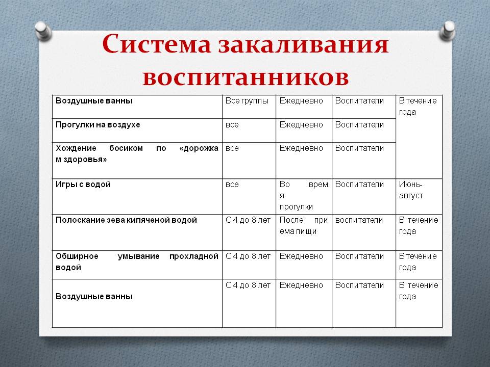 План конспект закаливания в подготовительной группе